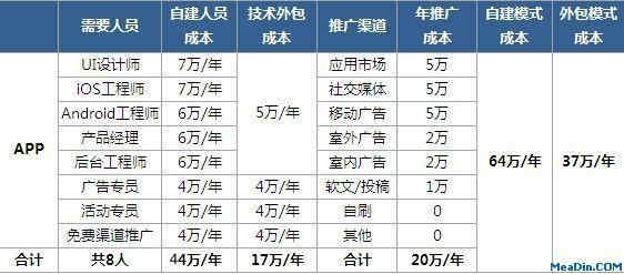 APP定制公司_1