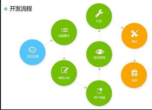 APP定制開發(fā)_1