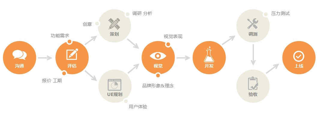 企業(yè)APP開發(fā)_1