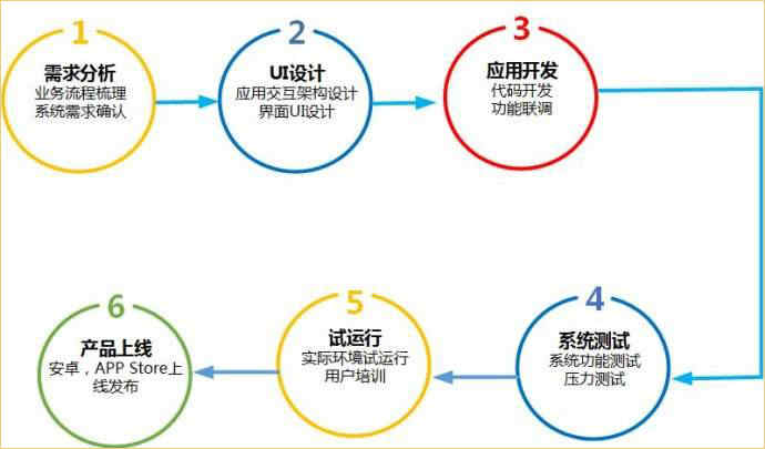 APP開發(fā)公司_1