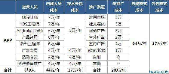 APP軟件開發(fā)_1