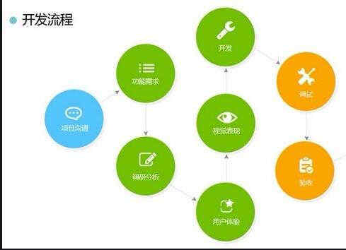 APP開發(fā)公司_1