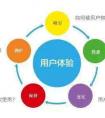 [廣州社區(qū)app開發(fā)]圖片類APP是引爆點？其開發(fā)APP出路引思考