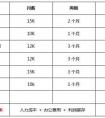 推薦5款女生必備的手機APP
