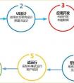 企業為什么要制作一個APP