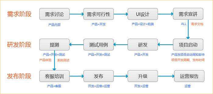 開發_1